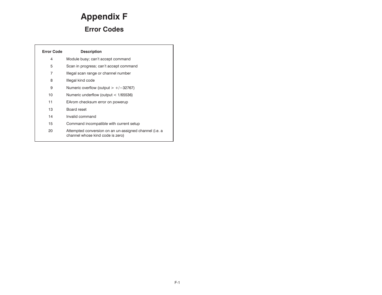 F error codes, Appendix f, Error codes | Rockwell Automation 61C613 16 Channel Analog Input Module User Manual | Page 43 / 52