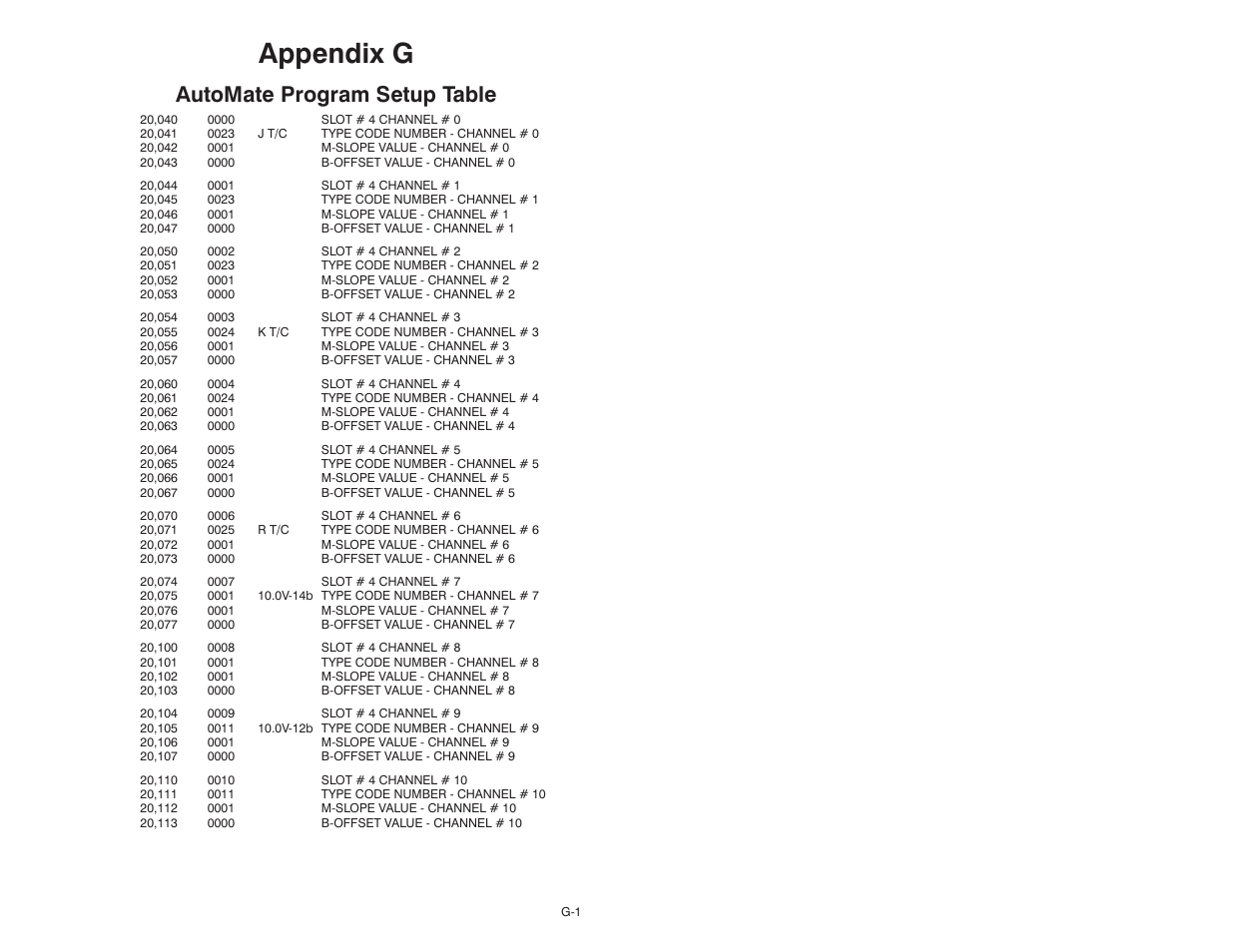 G automate program setup table, Appendix g, Automate program setup table | Rockwell Automation 61C613 16 Channel Analog Input Module User Manual | Page 45 / 52