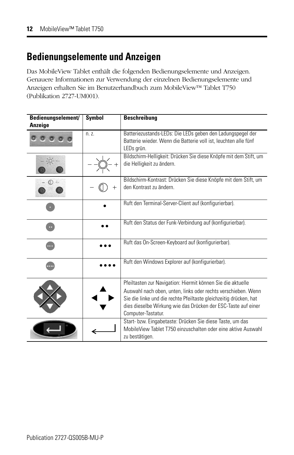 Bedienungselemente und anzeigen | Rockwell Automation 2727-T7P30D1Fxx MobileView Tablet T750 Quick Start User Manual | Page 12 / 30
