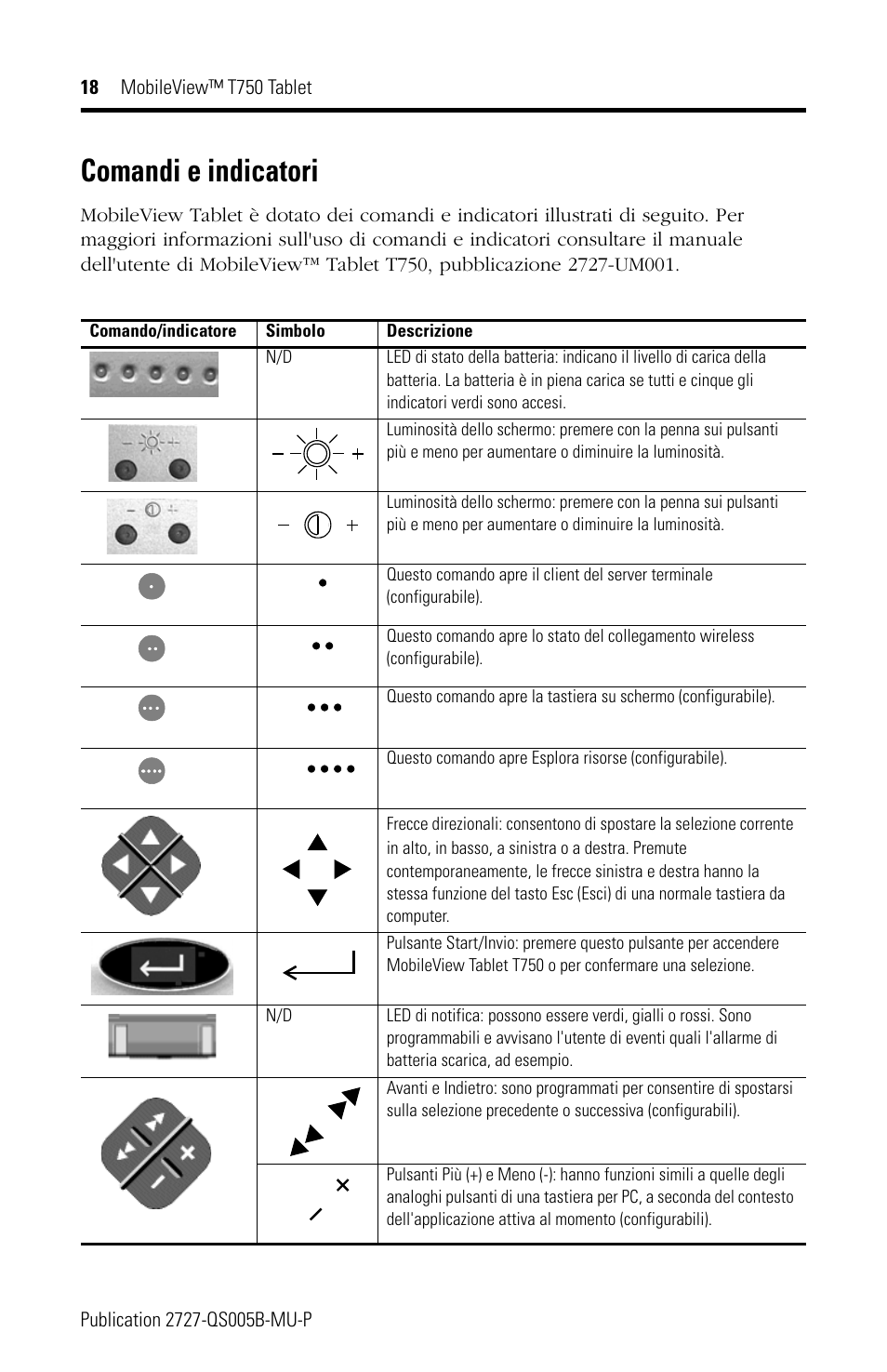 Comandi e indicatori | Rockwell Automation 2727-T7P30D1Fxx MobileView Tablet T750 Quick Start User Manual | Page 18 / 30