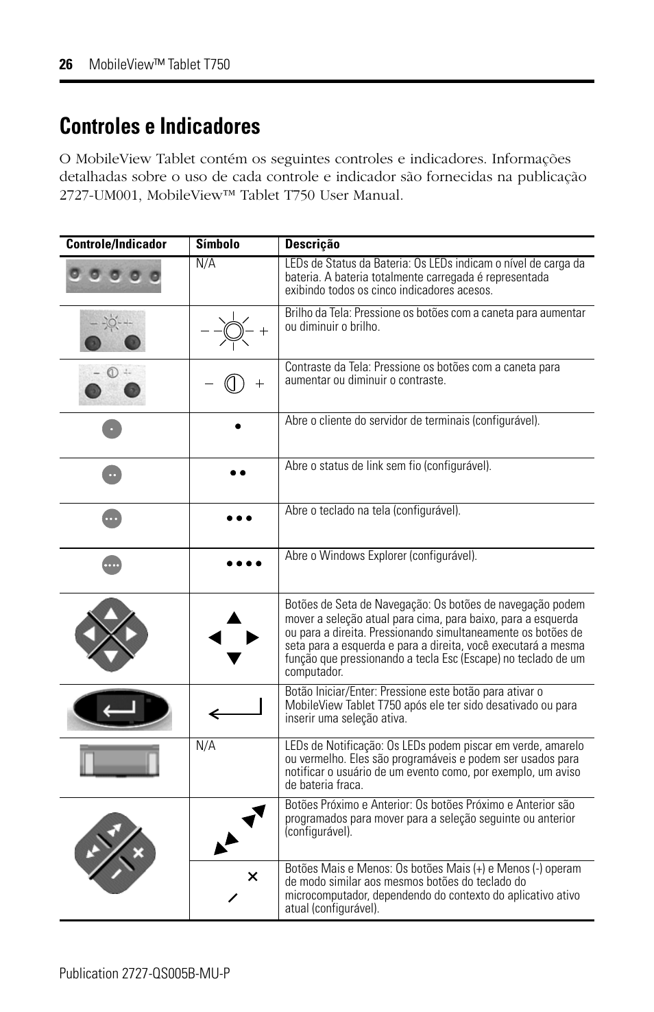 Controles e indicadores | Rockwell Automation 2727-T7P30D1Fxx MobileView Tablet T750 Quick Start User Manual | Page 26 / 30