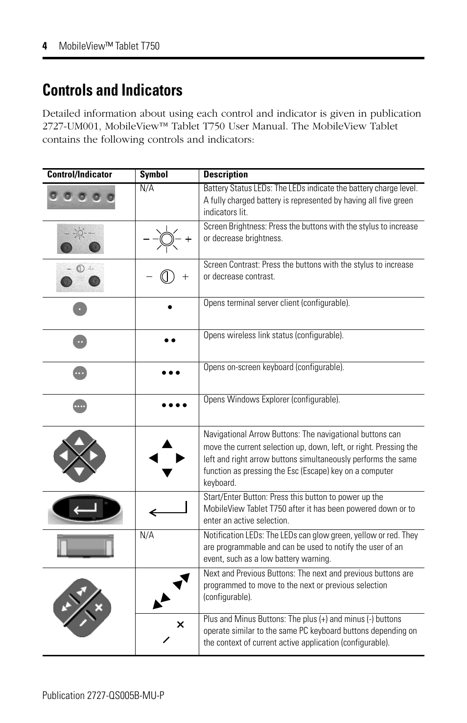 Controls and indicators | Rockwell Automation 2727-T7P30D1Fxx MobileView Tablet T750 Quick Start User Manual | Page 4 / 30
