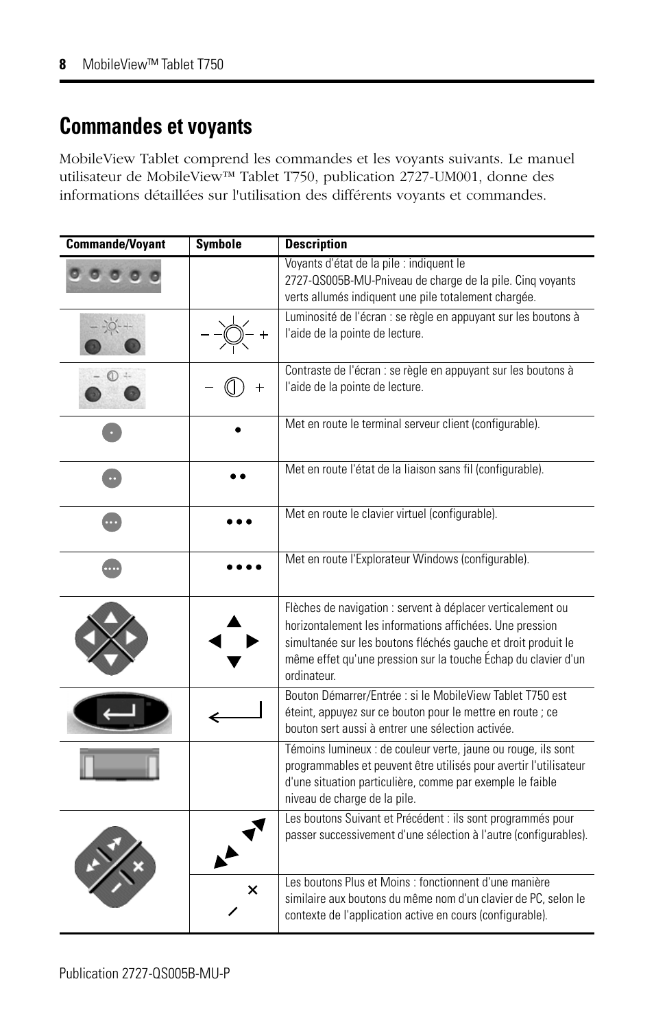 Commandes et voyants | Rockwell Automation 2727-T7P30D1Fxx MobileView Tablet T750 Quick Start User Manual | Page 8 / 30