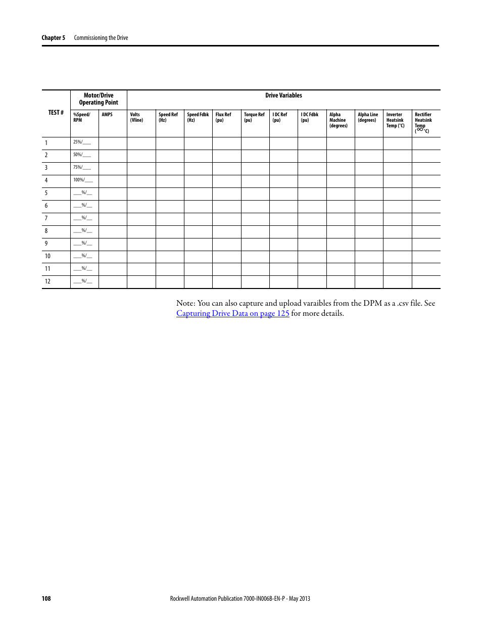 Rockwell Automation 7000 PowerFlex Medium Voltage (B Frame) Commissioning - ForGe (PanelView 550) User Manual | Page 112 / 148