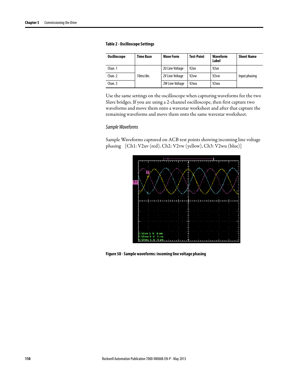 Sample waveforms | Rockwell Automation 7000 PowerFlex Medium Voltage (B Frame) Commissioning - ForGe (PanelView 550) User Manual | Page 114 / 148