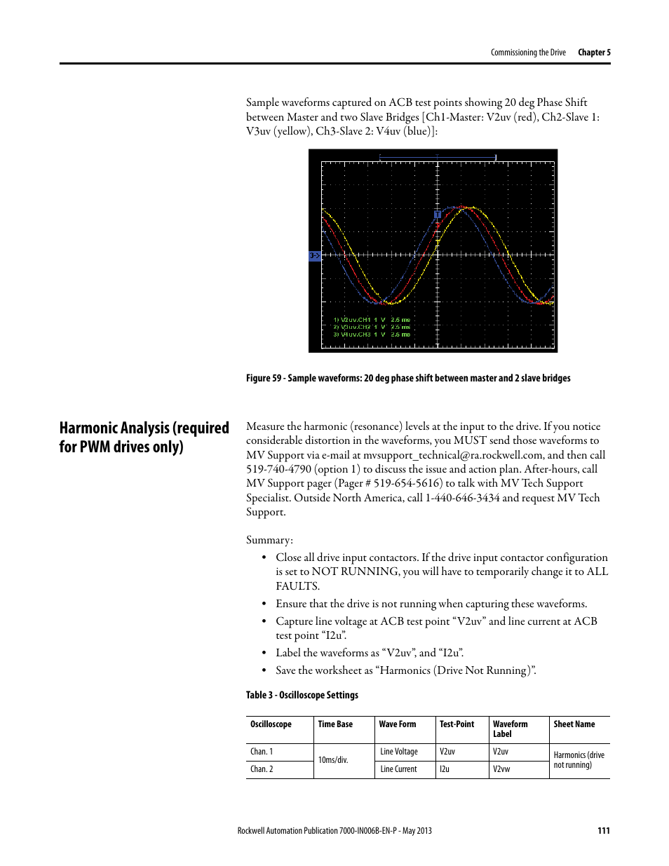 Harmonic analysis (required for pwm drives only) | Rockwell Automation 7000 PowerFlex Medium Voltage (B Frame) Commissioning - ForGe (PanelView 550) User Manual | Page 115 / 148