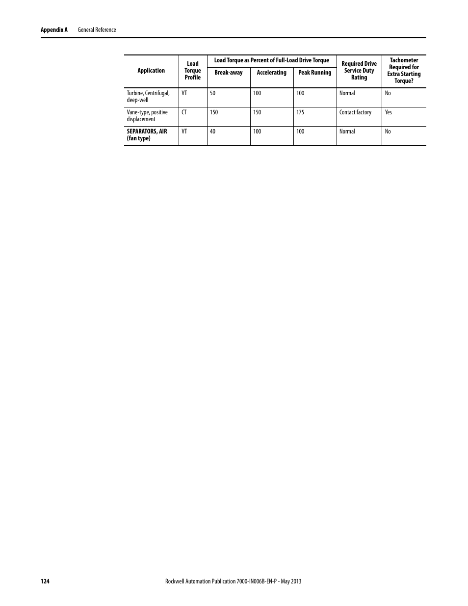 Rockwell Automation 7000 PowerFlex Medium Voltage (B Frame) Commissioning - ForGe (PanelView 550) User Manual | Page 128 / 148