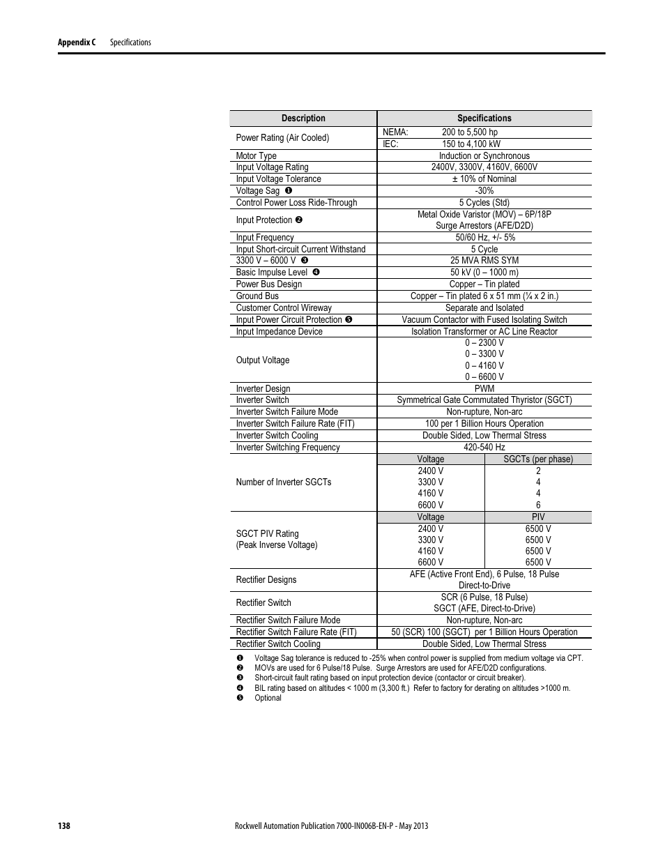 Rockwell Automation 7000 PowerFlex Medium Voltage (B Frame) Commissioning - ForGe (PanelView 550) User Manual | Page 142 / 148