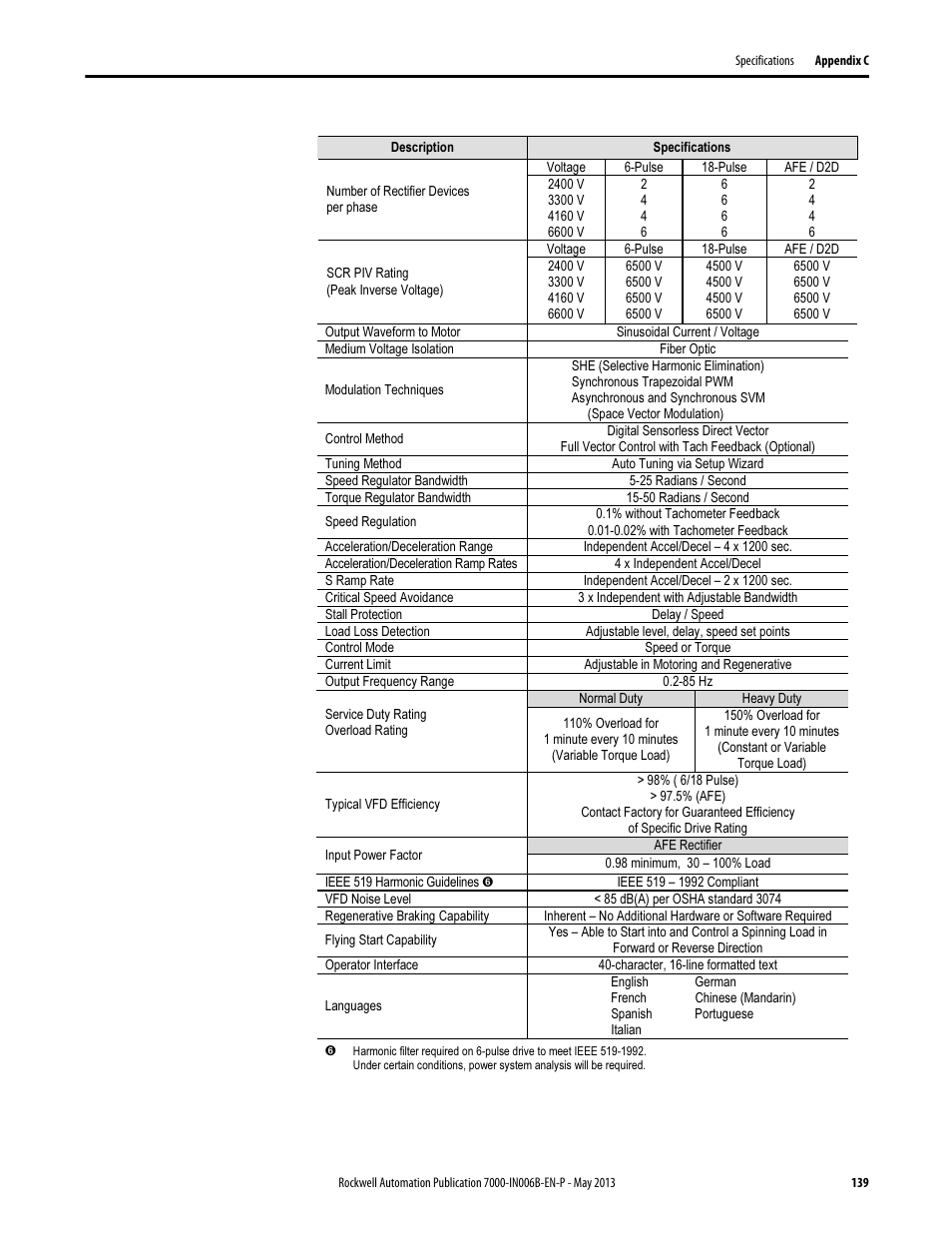 Rockwell Automation 7000 PowerFlex Medium Voltage (B Frame) Commissioning - ForGe (PanelView 550) User Manual | Page 143 / 148