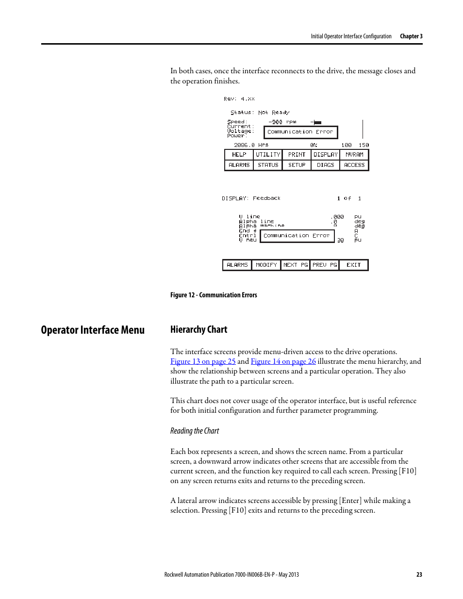 Operator interface menu, Hierarchy chart | Rockwell Automation 7000 PowerFlex Medium Voltage (B Frame) Commissioning - ForGe (PanelView 550) User Manual | Page 27 / 148