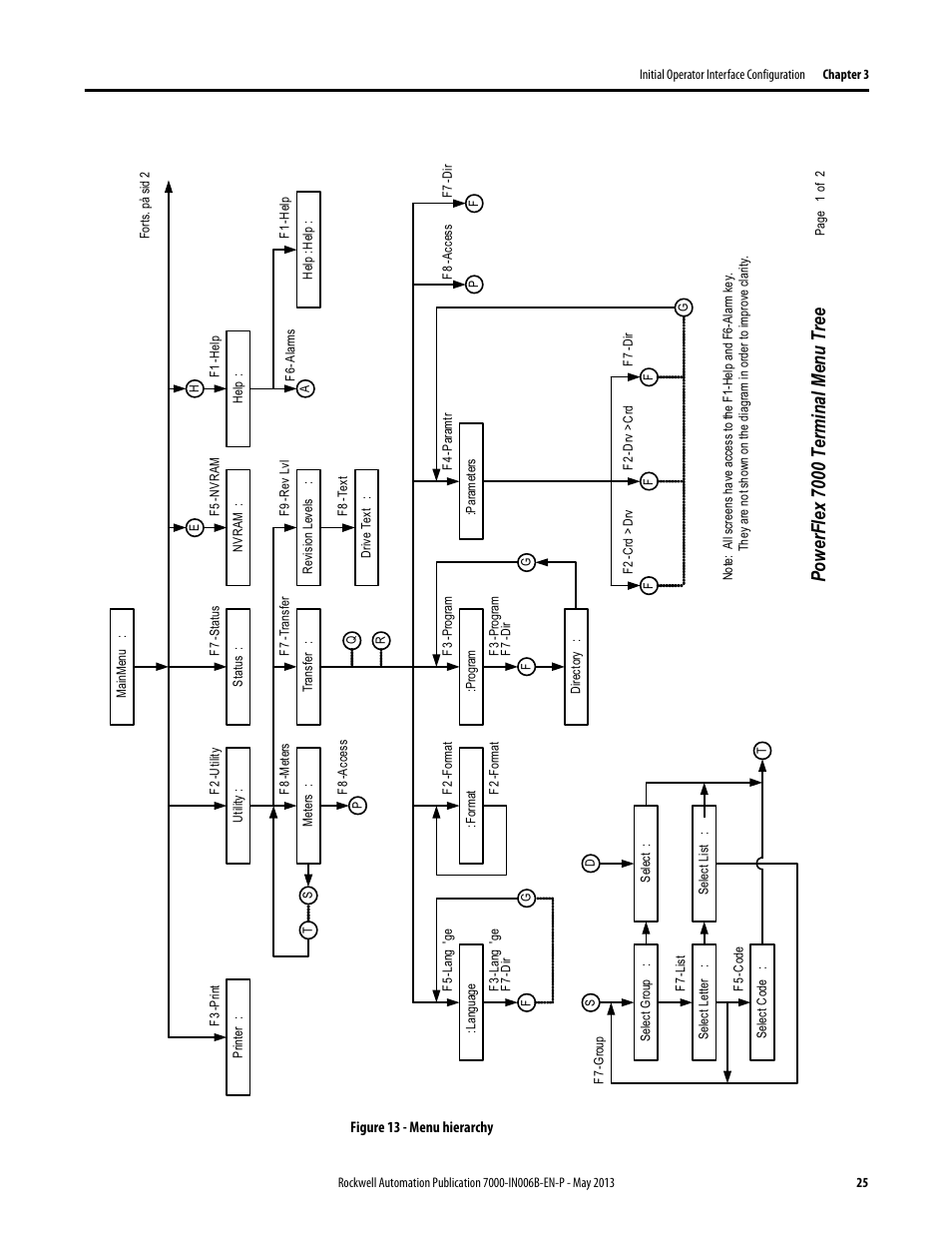 Po wer flex 7000 ter m inal menu tr ee | Rockwell Automation 7000 PowerFlex Medium Voltage (B Frame) Commissioning - ForGe (PanelView 550) User Manual | Page 29 / 148