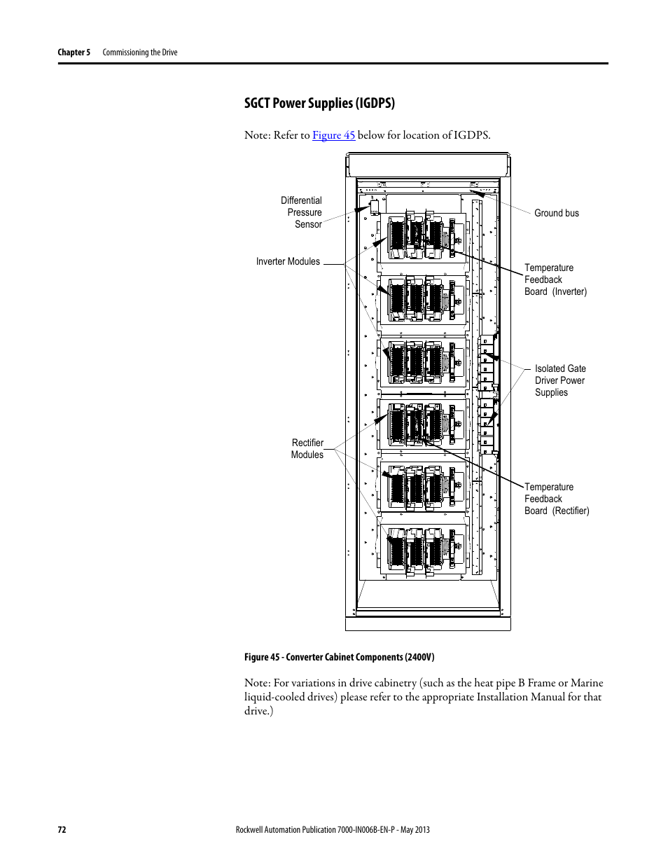 Sgct power supplies (igdps) | Rockwell Automation 7000 PowerFlex Medium Voltage (B Frame) Commissioning - ForGe (PanelView 550) User Manual | Page 76 / 148