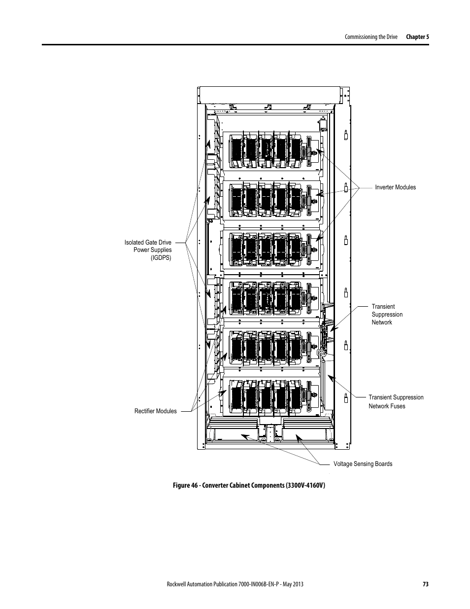 Rockwell Automation 7000 PowerFlex Medium Voltage (B Frame) Commissioning - ForGe (PanelView 550) User Manual | Page 77 / 148