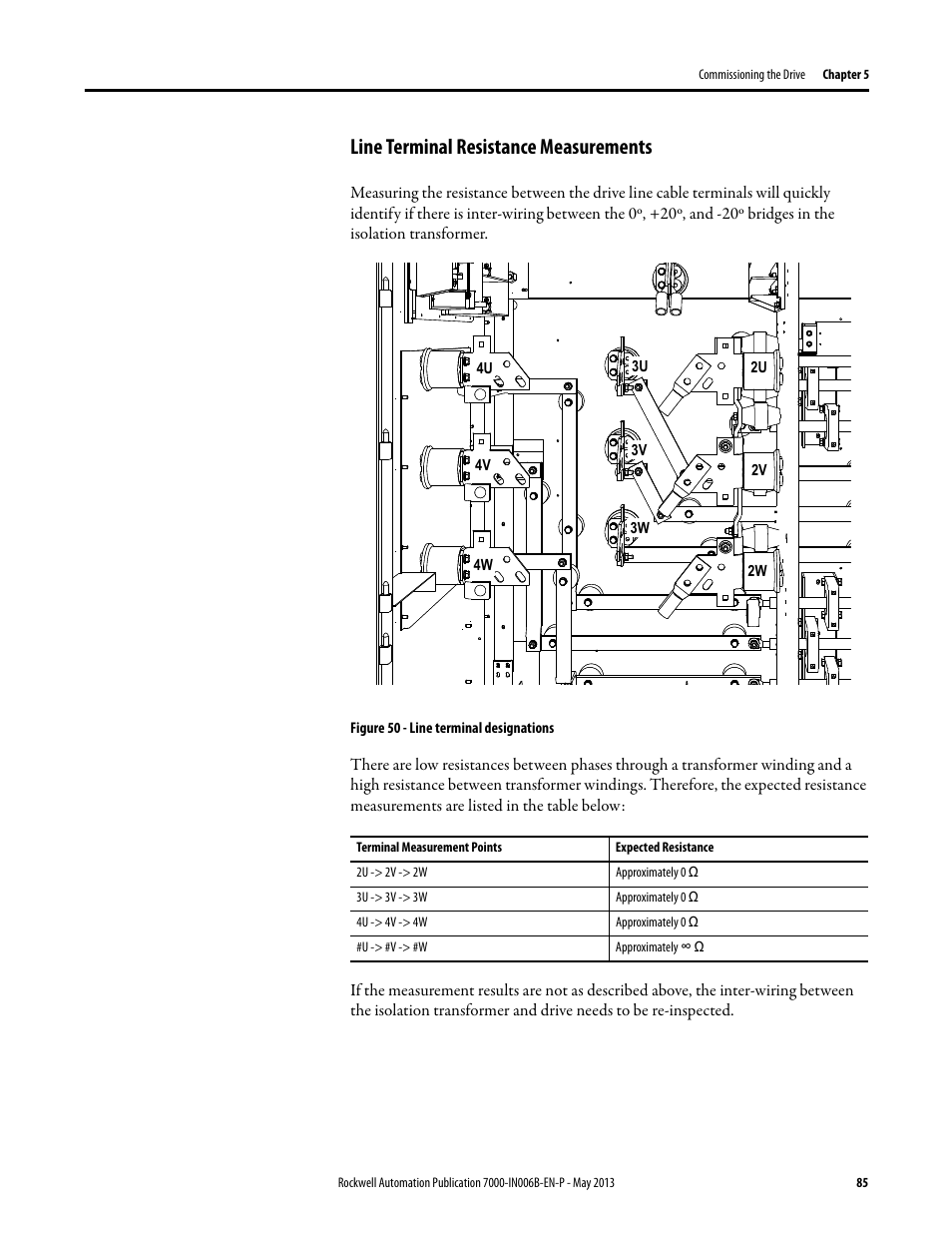 Line terminal resistance measurements | Rockwell Automation 7000 PowerFlex Medium Voltage (B Frame) Commissioning - ForGe (PanelView 550) User Manual | Page 89 / 148