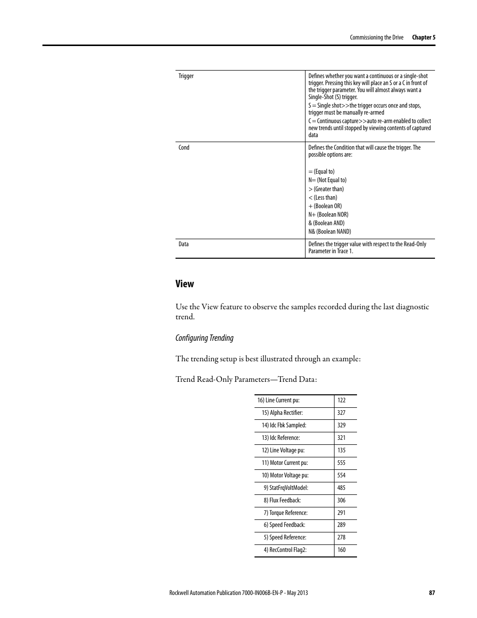 View, Configuring trending | Rockwell Automation 7000 PowerFlex Medium Voltage (B Frame) Commissioning - ForGe (PanelView 550) User Manual | Page 91 / 148