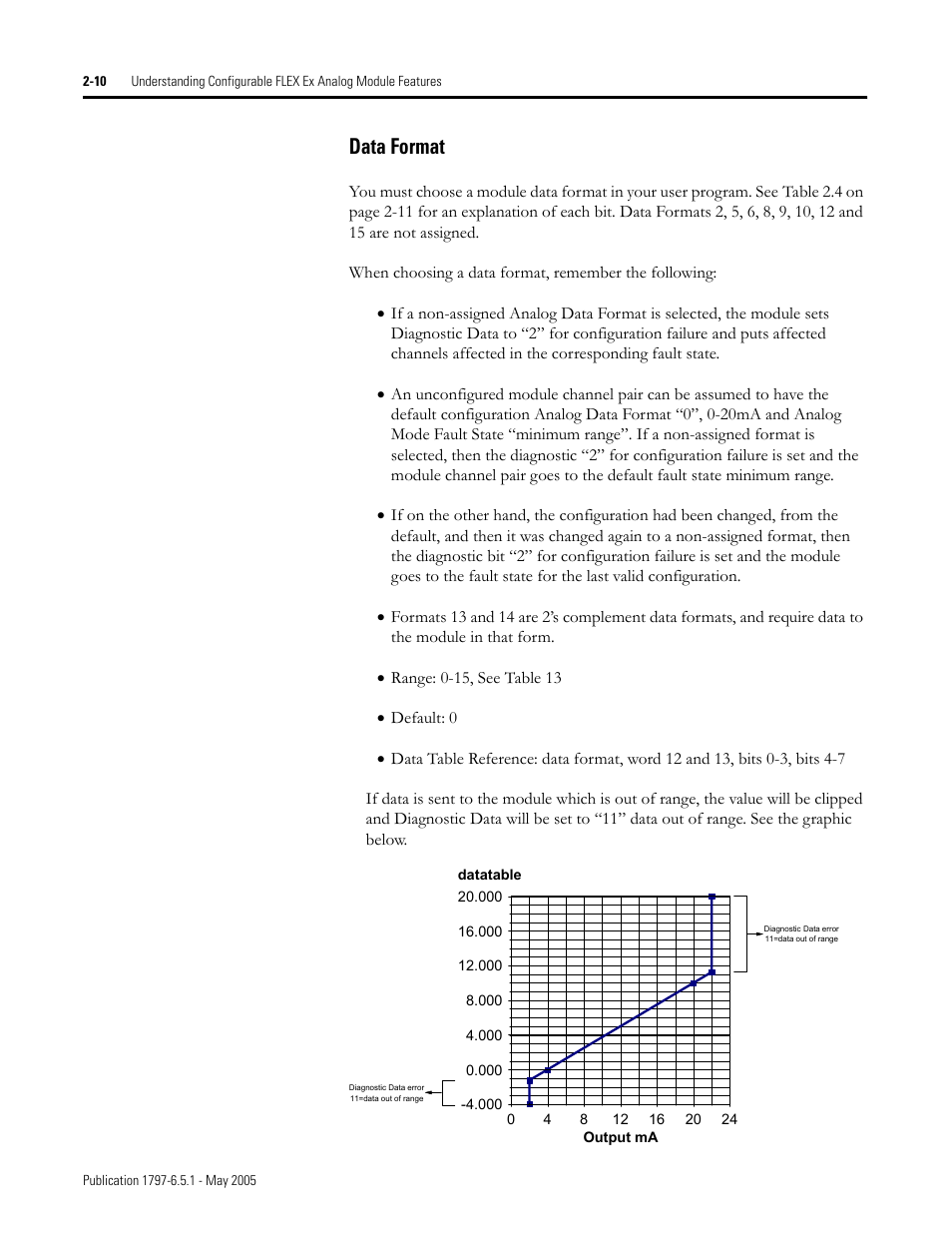 Data format -10, Data format | Rockwell Automation 1797-OE8 FLEX Ex Analog Modules User Manual User Manual | Page 26 / 104