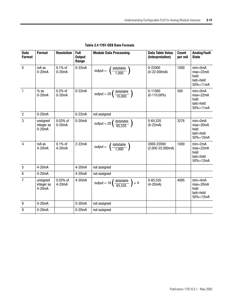Rockwell Automation 1797-OE8 FLEX Ex Analog Modules User Manual User Manual | Page 27 / 104