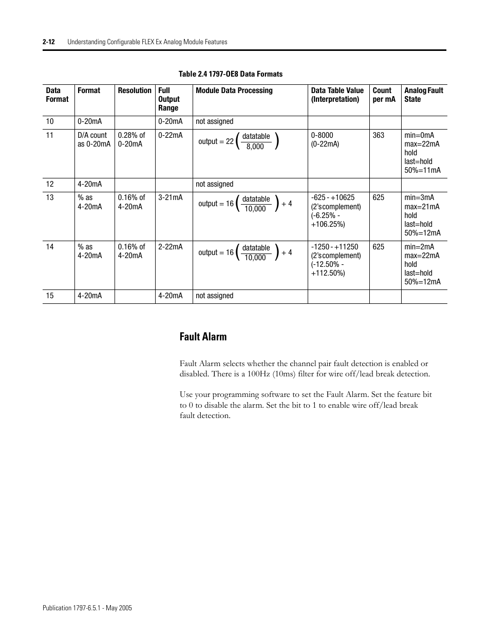 Fault alarm -12, Fault alarm | Rockwell Automation 1797-OE8 FLEX Ex Analog Modules User Manual User Manual | Page 28 / 104