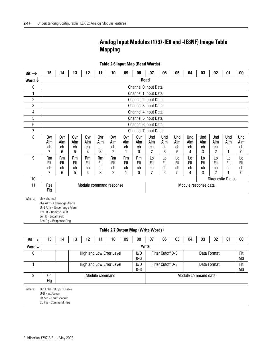 Rockwell Automation 1797-OE8 FLEX Ex Analog Modules User Manual User Manual | Page 30 / 104