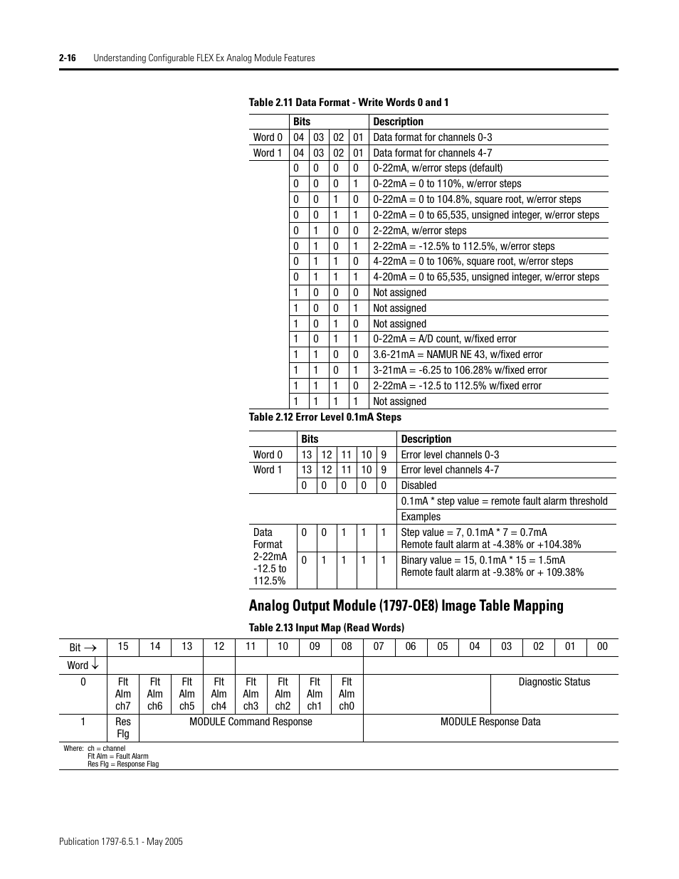 Rockwell Automation 1797-OE8 FLEX Ex Analog Modules User Manual User Manual | Page 32 / 104
