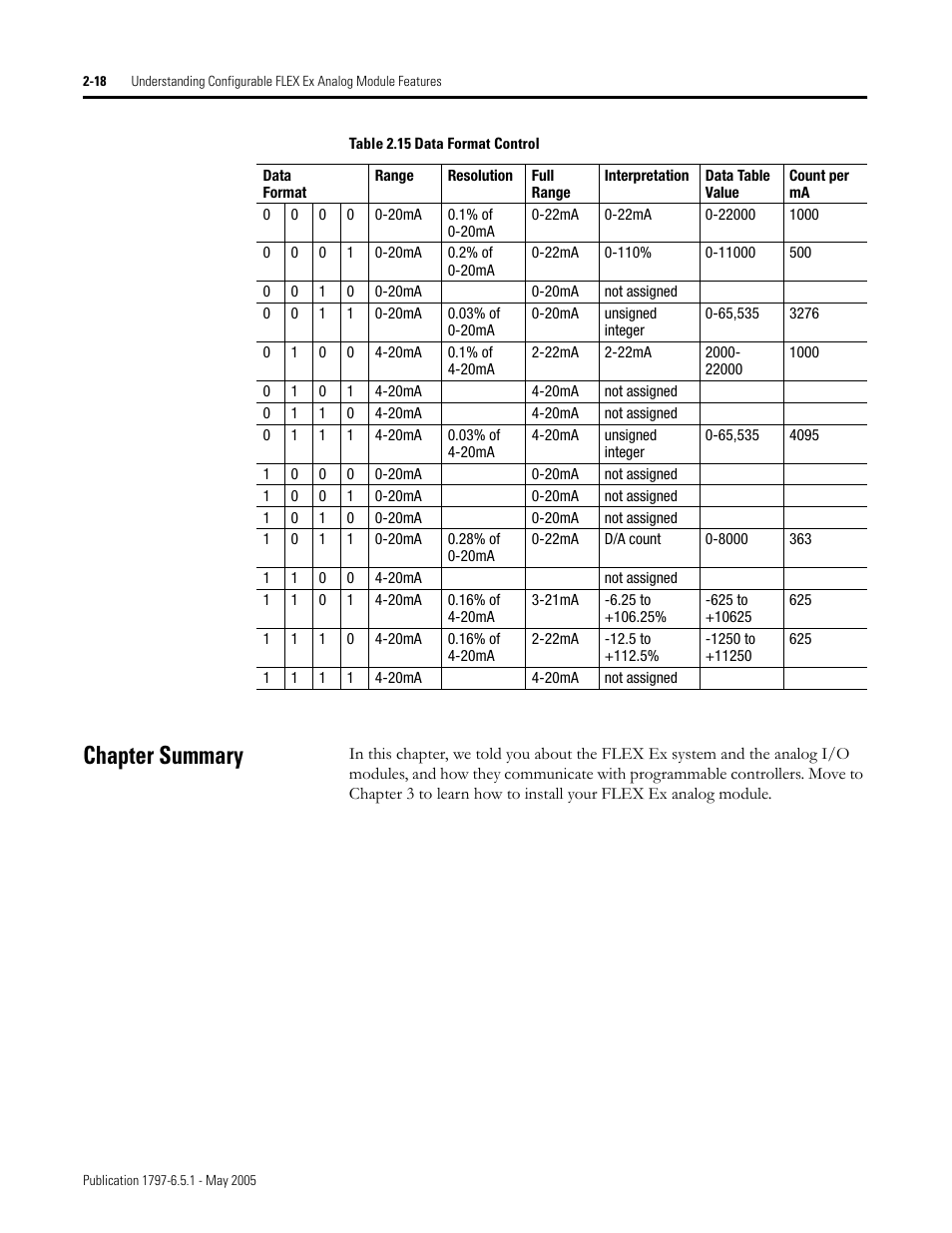 Chapter summary, Chapter summary -18 | Rockwell Automation 1797-OE8 FLEX Ex Analog Modules User Manual User Manual | Page 34 / 104