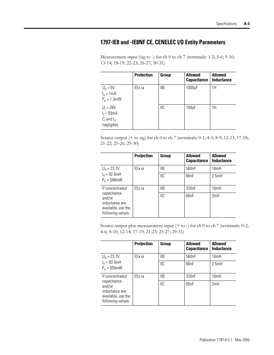 Rockwell Automation 1797-OE8 FLEX Ex Analog Modules User Manual User Manual | Page 83 / 104