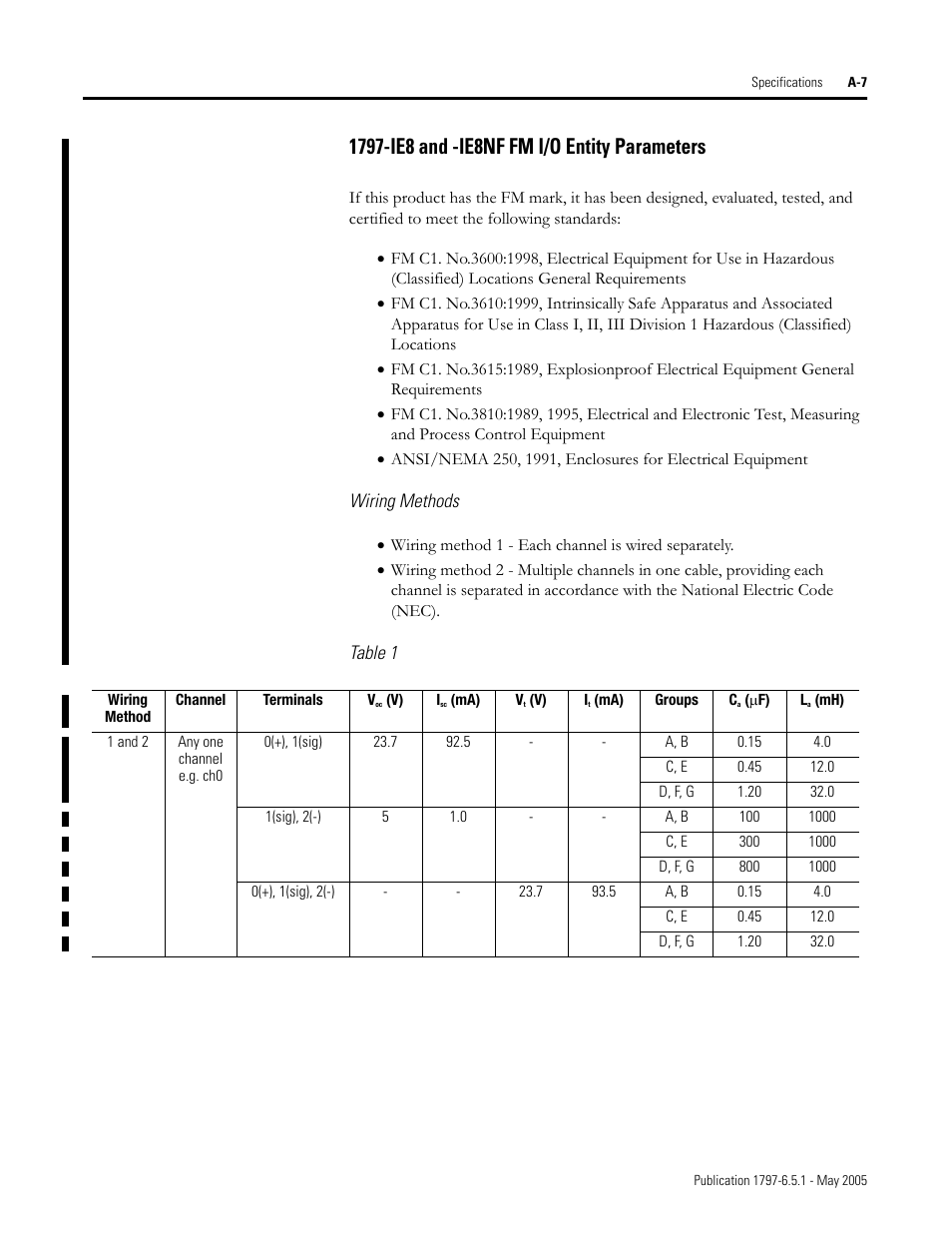 1797-ie8 and -ie8nf fm i/o entity parameters | Rockwell Automation 1797-OE8 FLEX Ex Analog Modules User Manual User Manual | Page 87 / 104