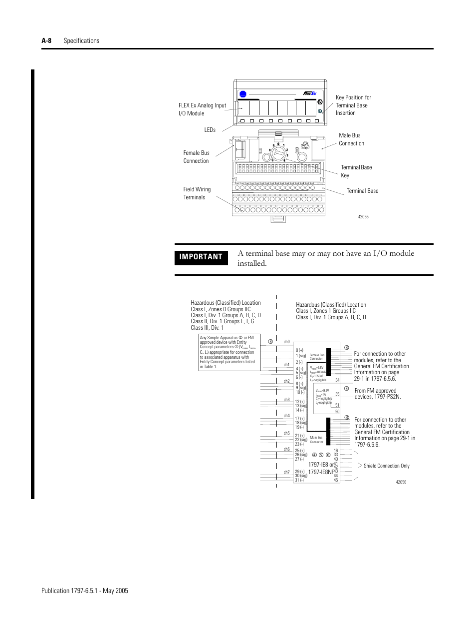 Important | Rockwell Automation 1797-OE8 FLEX Ex Analog Modules User Manual User Manual | Page 88 / 104