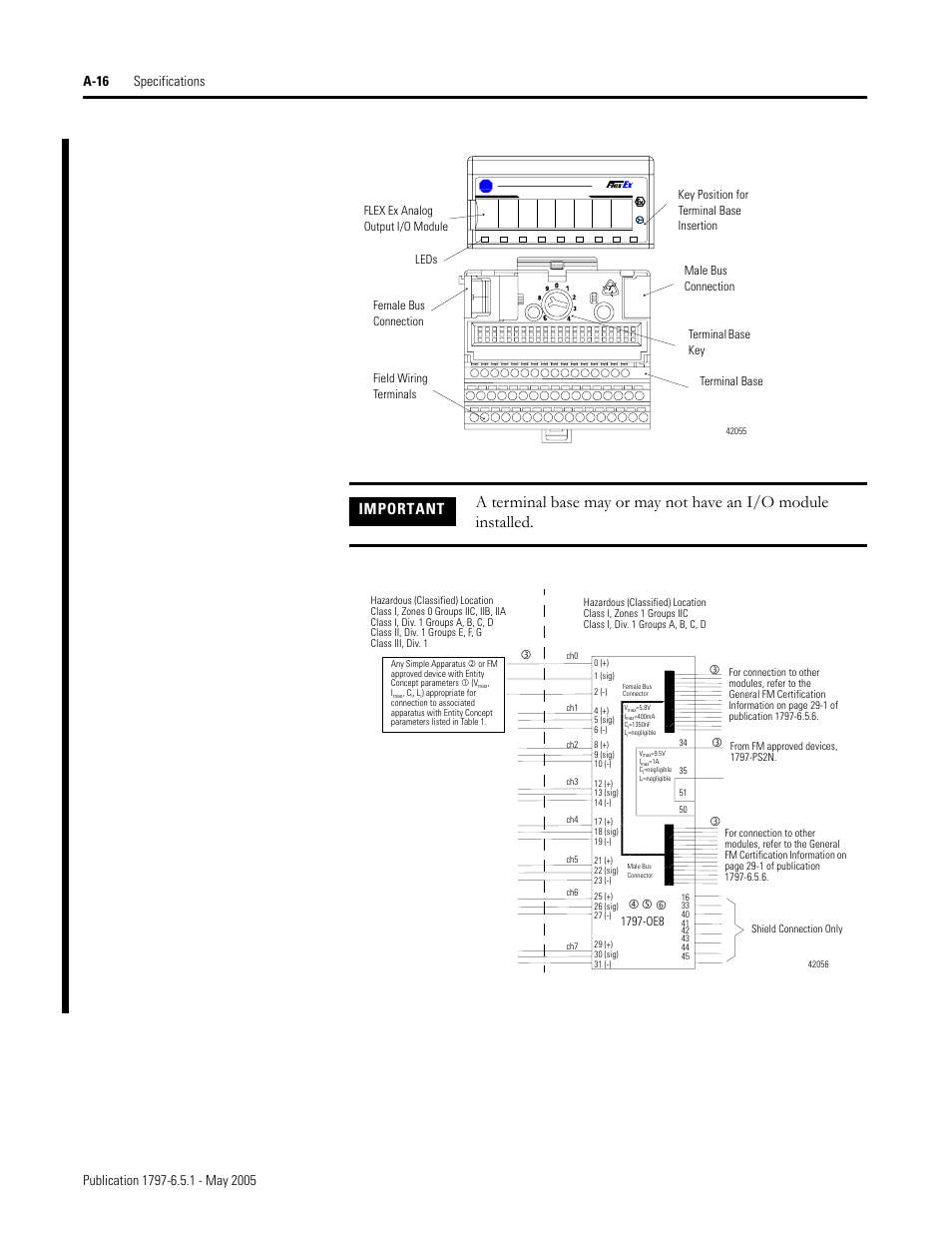 Important | Rockwell Automation 1797-OE8 FLEX Ex Analog Modules User Manual User Manual | Page 96 / 104