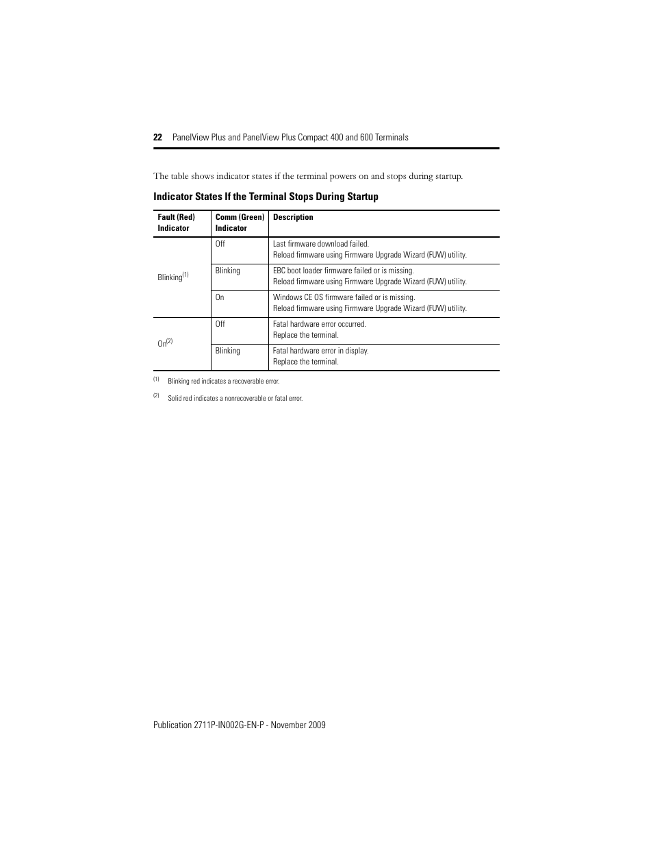 Rockwell Automation 2711PC-x6xxxx PanelView Plus 400 and 600 Terminals Installation Instructions User Manual | Page 22 / 32