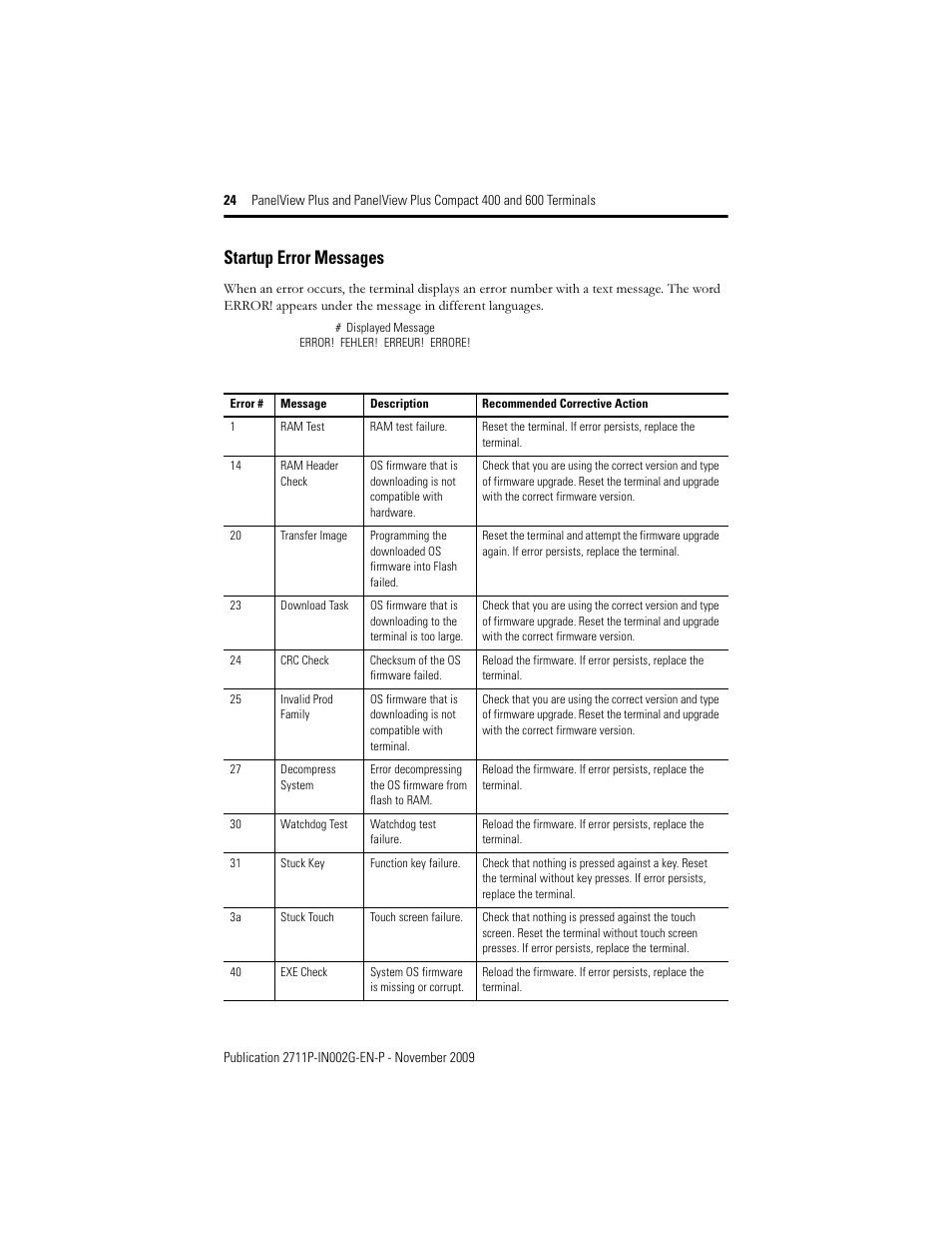Startup error messages | Rockwell Automation 2711PC-x6xxxx PanelView Plus 400 and 600 Terminals Installation Instructions User Manual | Page 24 / 32