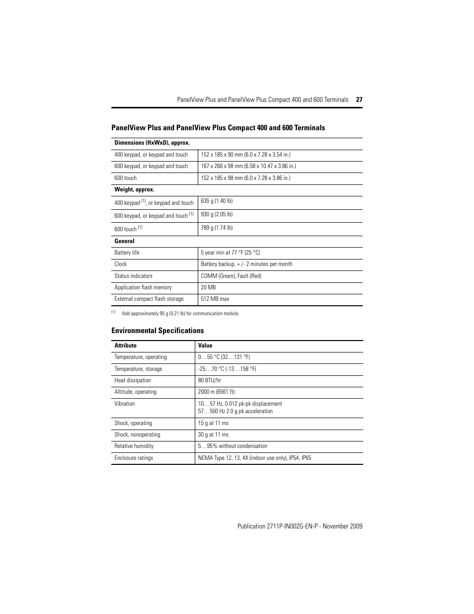 Rockwell Automation 2711PC-x6xxxx PanelView Plus 400 and 600 Terminals Installation Instructions User Manual | Page 27 / 32