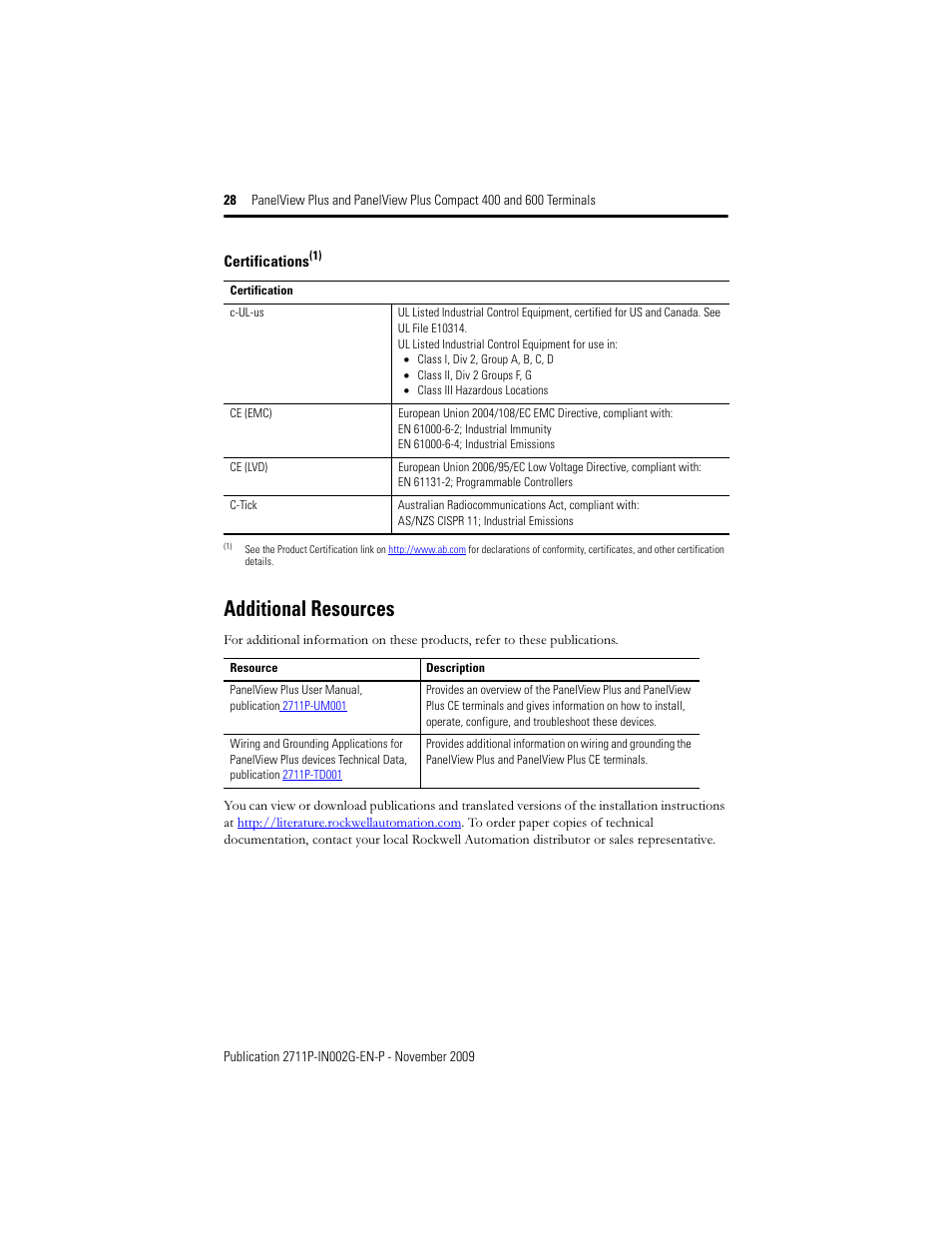 Additional resources | Rockwell Automation 2711PC-x6xxxx PanelView Plus 400 and 600 Terminals Installation Instructions User Manual | Page 28 / 32