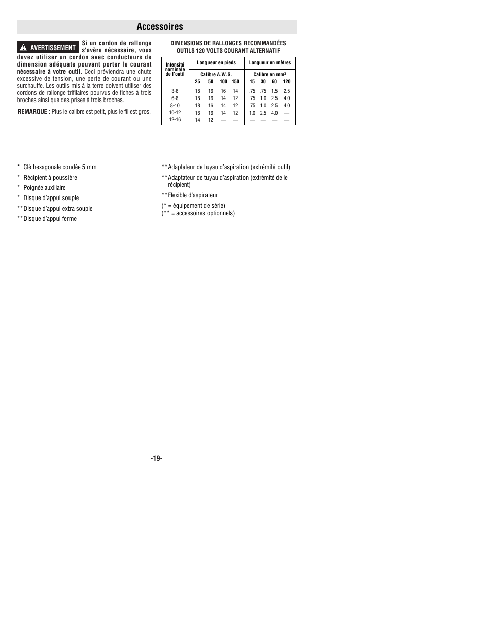 Accessoires | Bosch 3725DEVS User Manual | Page 19 / 32