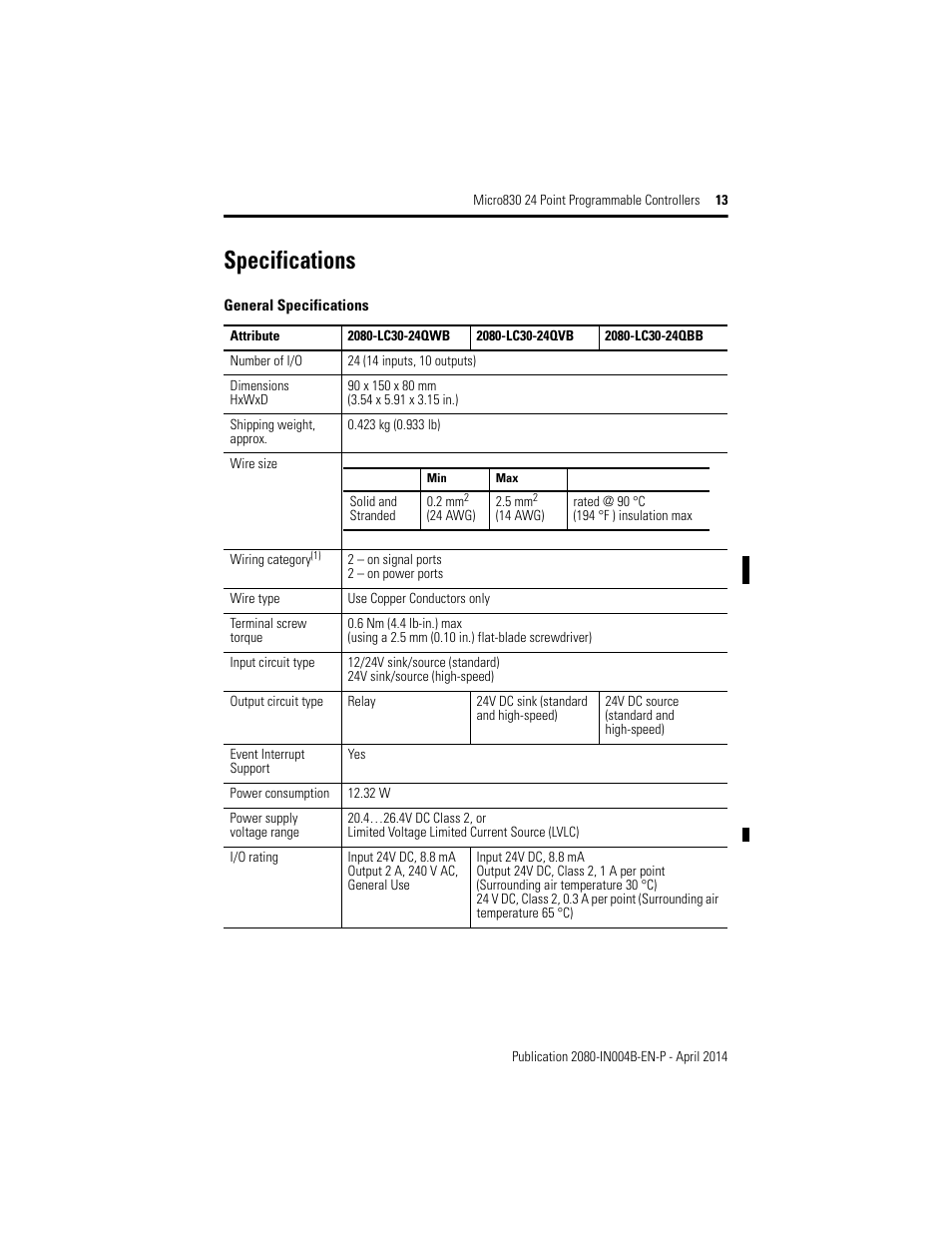 Specifications | Rockwell Automation 2080-LC30-24QWB_24QVB_24QBB Micro830 24 Point Programmable Controllers User Manual | Page 13 / 20