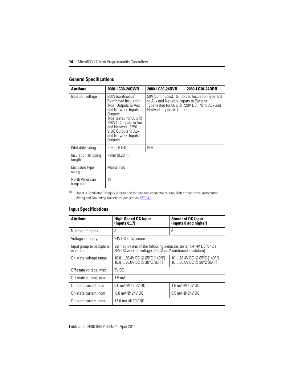 Rockwell Automation 2080-LC30-24QWB_24QVB_24QBB Micro830 24 Point Programmable Controllers User Manual | Page 14 / 20