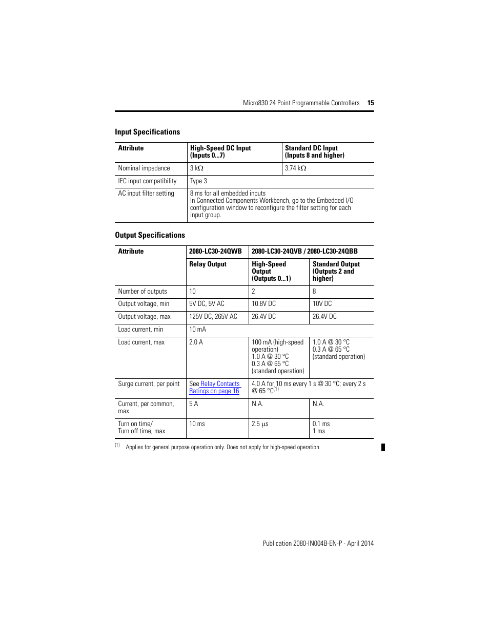 Rockwell Automation 2080-LC30-24QWB_24QVB_24QBB Micro830 24 Point Programmable Controllers User Manual | Page 15 / 20