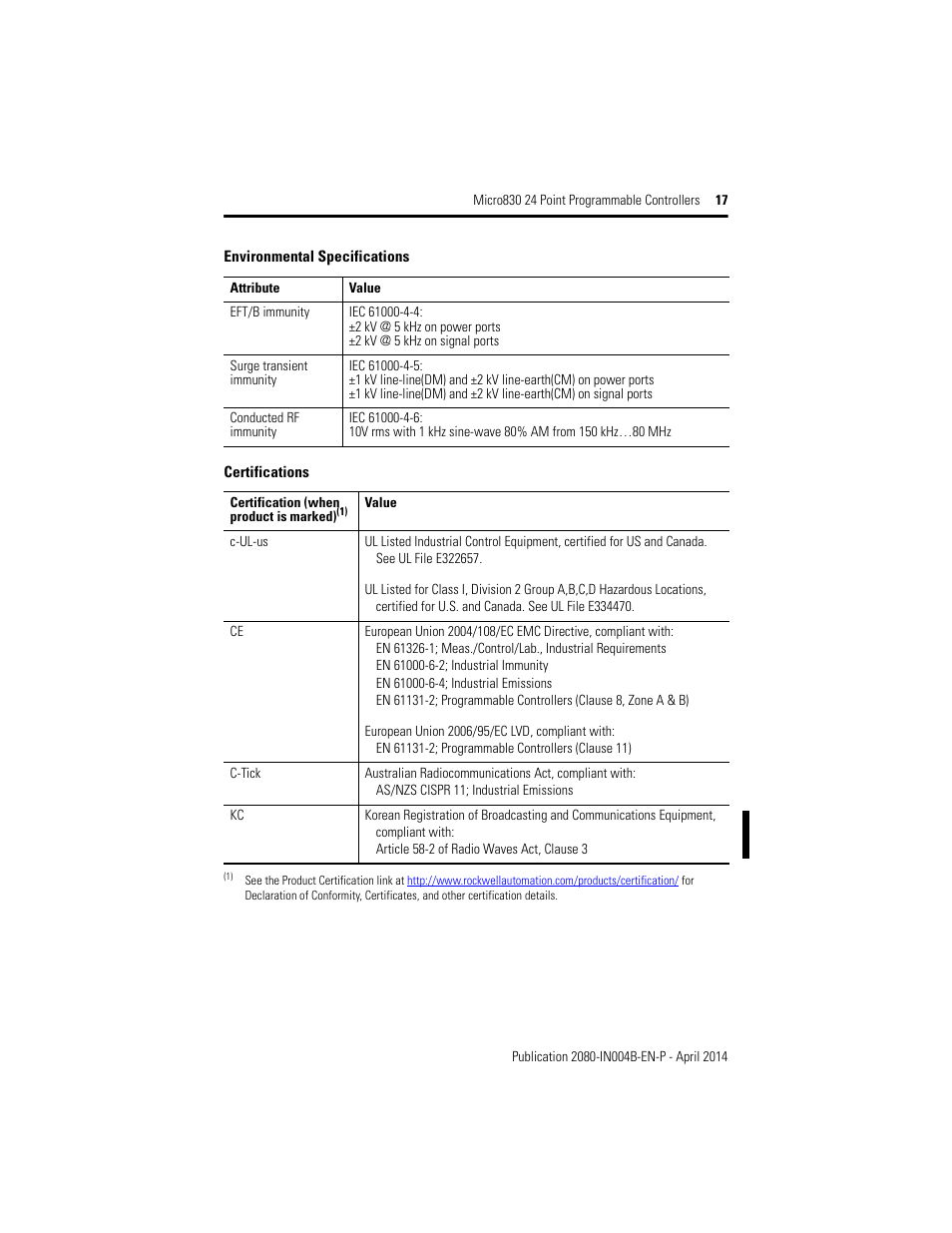 Rockwell Automation 2080-LC30-24QWB_24QVB_24QBB Micro830 24 Point Programmable Controllers User Manual | Page 17 / 20