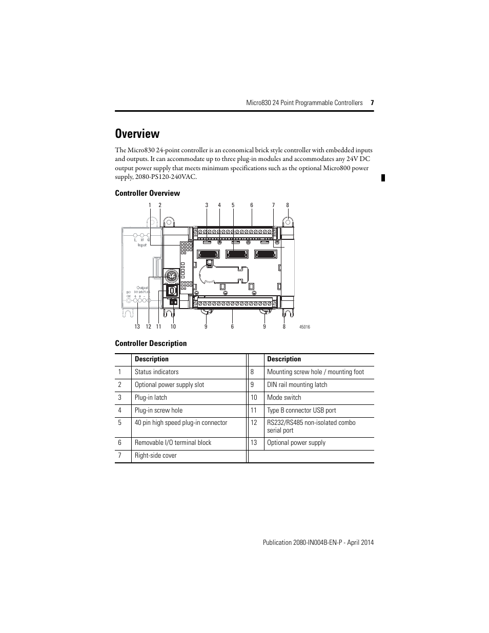 Overview, Controller description | Rockwell Automation 2080-LC30-24QWB_24QVB_24QBB Micro830 24 Point Programmable Controllers User Manual | Page 7 / 20