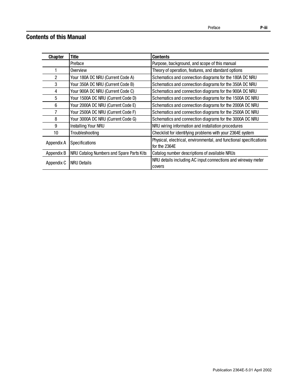 Contents of this manual | Rockwell Automation 2364E Non-Regenerative DC Bus Supply Unit (NRU) User Manual | Page 11 / 93