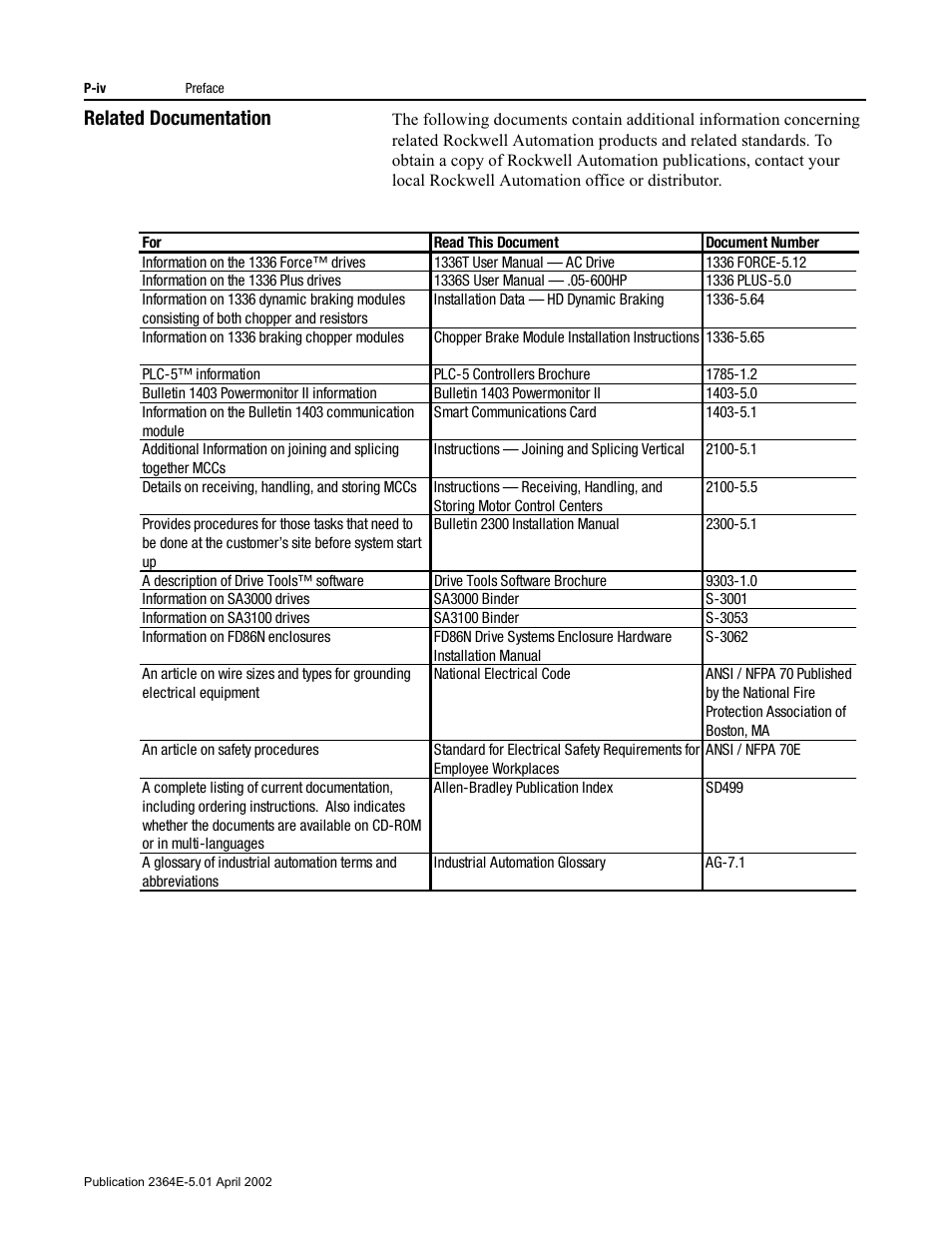 Related documentation | Rockwell Automation 2364E Non-Regenerative DC Bus Supply Unit (NRU) User Manual | Page 12 / 93