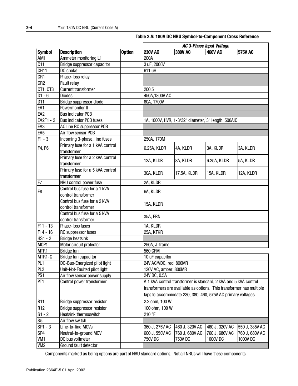 Trical schematic (table 2.a) | Rockwell Automation 2364E Non-Regenerative DC Bus Supply Unit (NRU) User Manual | Page 28 / 93