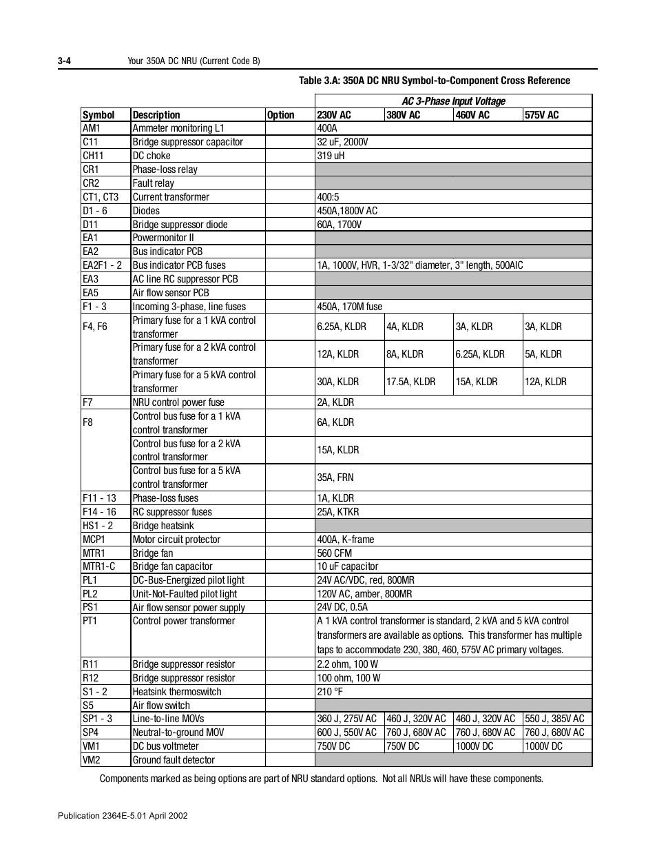 Trical schematic (table 3.a) | Rockwell Automation 2364E Non-Regenerative DC Bus Supply Unit (NRU) User Manual | Page 32 / 93