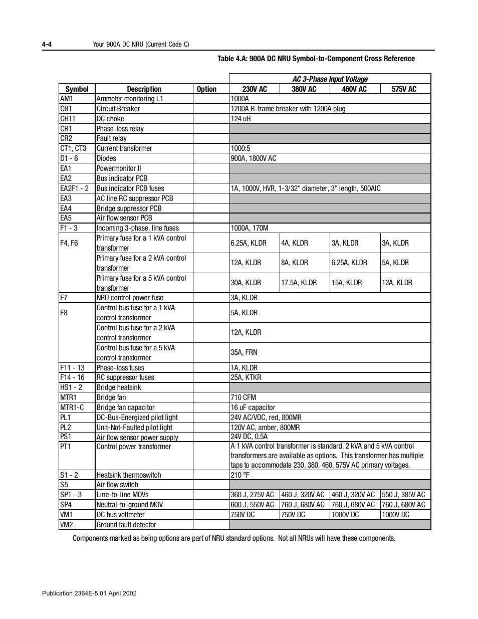 Trical schematic (table 4.a) | Rockwell Automation 2364E Non-Regenerative DC Bus Supply Unit (NRU) User Manual | Page 36 / 93