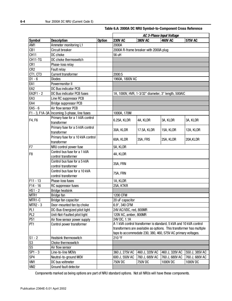 Trical schematic (table 6.a) | Rockwell Automation 2364E Non-Regenerative DC Bus Supply Unit (NRU) User Manual | Page 44 / 93