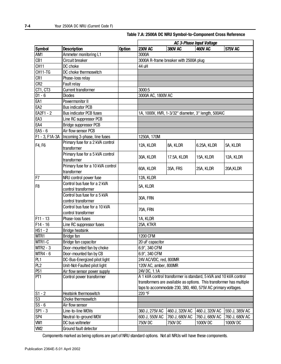 Trical schematic (table 7.a) | Rockwell Automation 2364E Non-Regenerative DC Bus Supply Unit (NRU) User Manual | Page 48 / 93