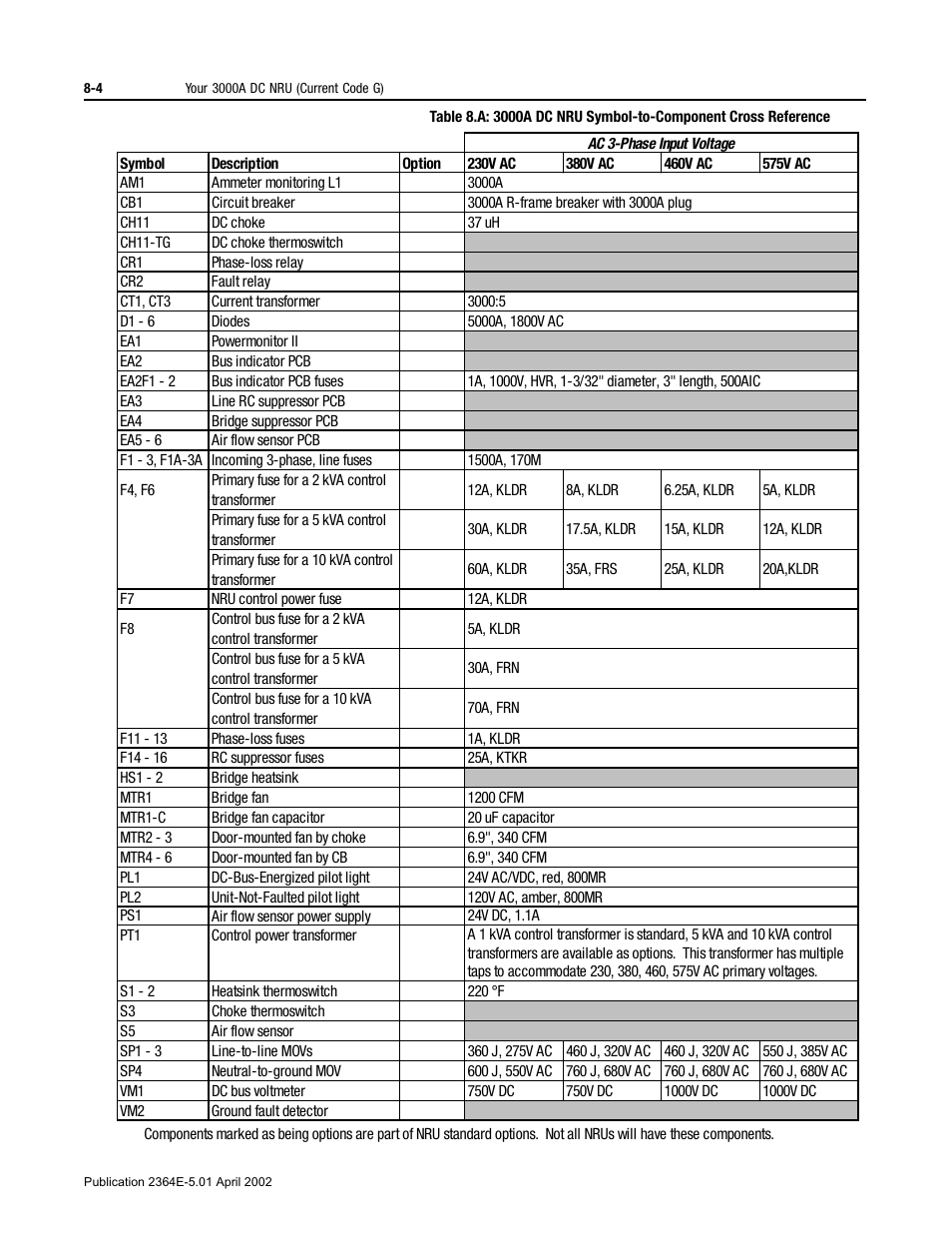 Trical schematic (table 8.a) | Rockwell Automation 2364E Non-Regenerative DC Bus Supply Unit (NRU) User Manual | Page 52 / 93