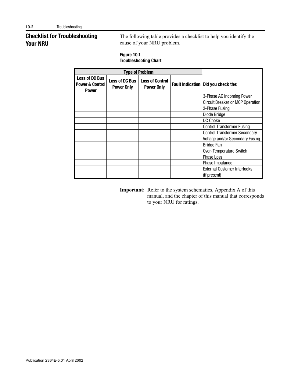 Checklist for troubleshooting your nru, Figure 10.1, Checklist for troubleshooting your nru -2 | Rockwell Automation 2364E Non-Regenerative DC Bus Supply Unit (NRU) User Manual | Page 62 / 93