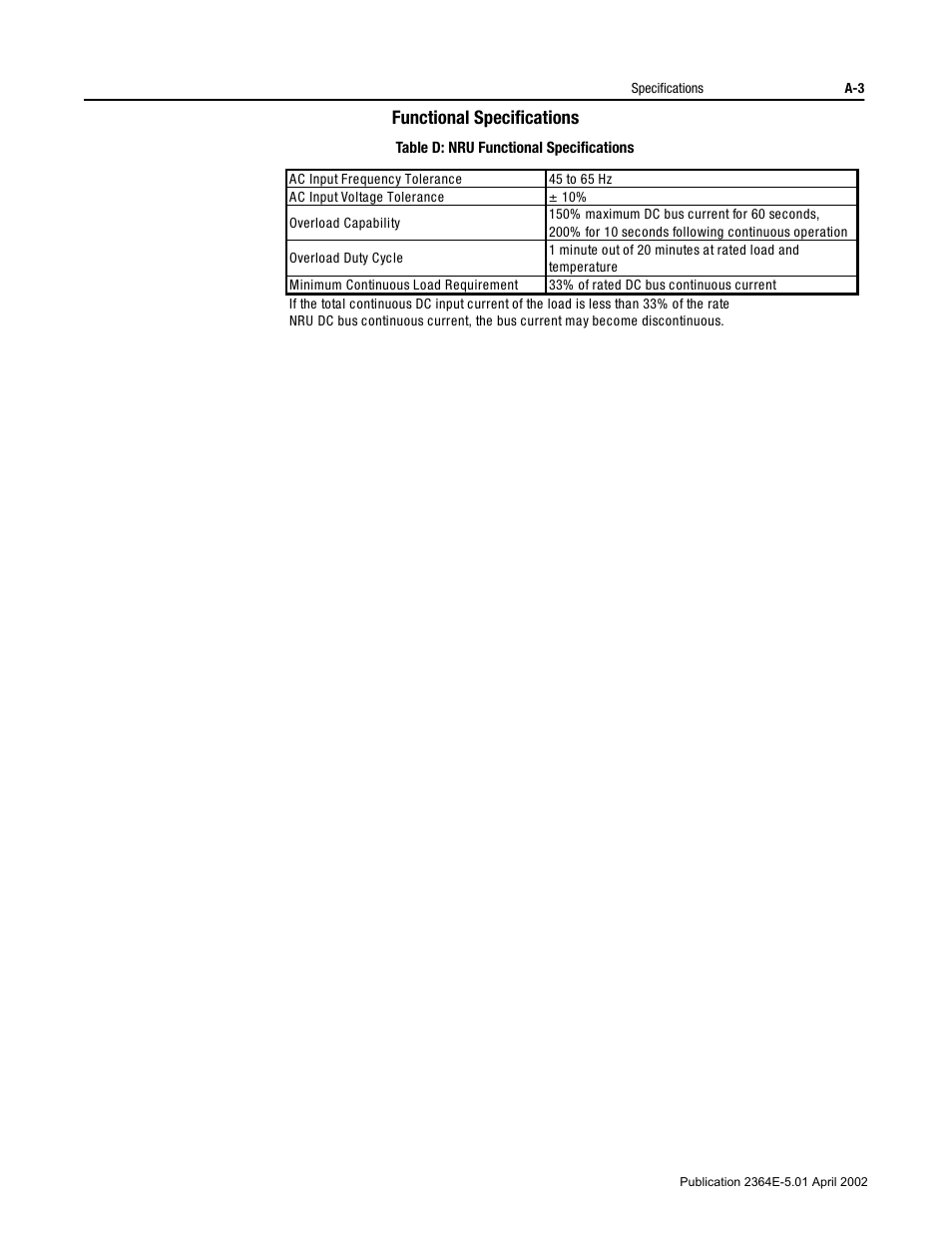 Functional specifications, Table d: nru functional specifications | Rockwell Automation 2364E Non-Regenerative DC Bus Supply Unit (NRU) User Manual | Page 65 / 93