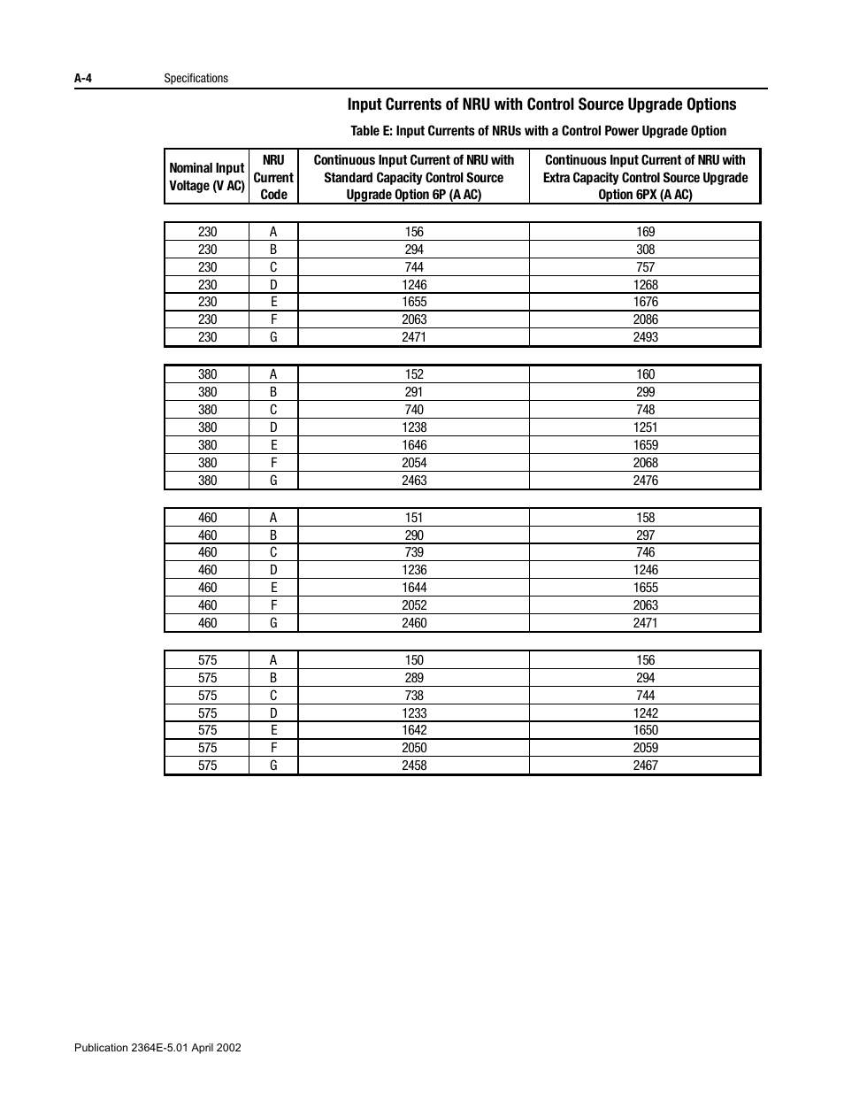 Rockwell Automation 2364E Non-Regenerative DC Bus Supply Unit (NRU) User Manual | Page 66 / 93